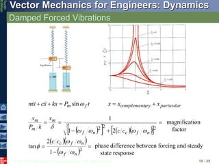 © 2013 The McGraw-Hill Companies, Inc. All rights reserved.
Vector Mechanics for Engineers: Dynamics
Tenth
Edition
Damped Forced Vibrations
19 - 39
 
    
 
  
 








2
2
2
2
1
2
tan
2
1
1
n
f
n
f
c
n
f
c
n
f
m
m
m
c
c
c
c
x
k
P
x










magnification
factor
phase difference between forcing and steady
state response
t
P
kx
x
c
x
m f
m 
sin


 

 particular
ary
complement x
x
x 

 