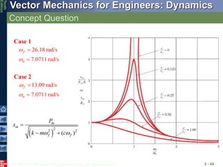 © 2013 The McGraw-Hill Companies, Inc. All rights reserved.
Vector Mechanics for Engineers: Dynamics
Tenth
Edition
Concept Question
2 - 44
26.18 rad/s
f
 
7.0711rad/s
n
 
Case 1
13.09 rad/s
f
 
7.0711rad/s
n
 
Case 2
 
2
2 2
( )
m
m
f f
P
x
k m c
 

 
 