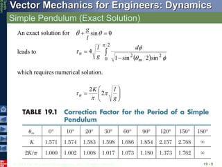 © 2013 The McGraw-Hill Companies, Inc. All rights reserved.
Vector Mechanics for Engineers: Dynamics
Tenth
Edition
Simple Pendulum (Exact Solution)
19 - 9
0
sin 
 

l
g


An exact solution for
leads to
 



2
0
2
2
sin
2
sin
1
4





m
n
d
g
l
which requires numerical solution.









g
l
K
n 

 2
2
 