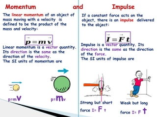 Momentum and Impulse
The linear momentum of an object of
mass moving with a velocity is
defined to be the product of the
mass and velocity:
𝒑
→
=𝒎 𝒗
→
Linear momentum is a vector quantity.
Its direction is the same as the
direction of the velocity.
The SI units of momentum are
If a constant force acts on the
object, there is an impulse delivered
to the object:
𝑰
→
=𝑭
→
𝒕
Impulse is a vector quantity. Its
direction is the same as the direction
of the force.
The SI units of impulse are
Strong but short
force I= F t
Weak but long
force I= F t
p=mv p=mv
 