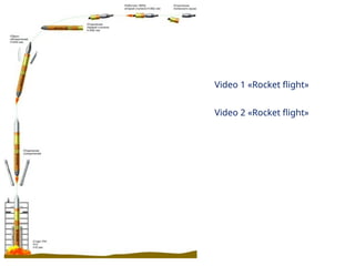Video 1 «Rocket flight»
Video 2 «Rocket flight»
 