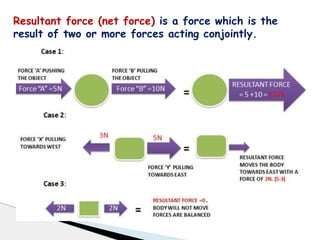 Resultant force (net force) is a force which is the
result of two or more forces acting conjointly.
 