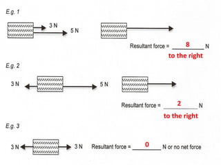 8
     to the right




        2
    to the right


0
 