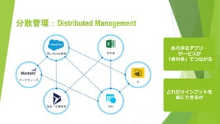 分散管理：Distributed Management
マーケティング
製品・在庫管理
手作業
DWH
BI
問い合わせ管理
あらゆるアプリ・
サービスが
「多対多」でつながる
どれだけインプットを
楽にできるか
 
