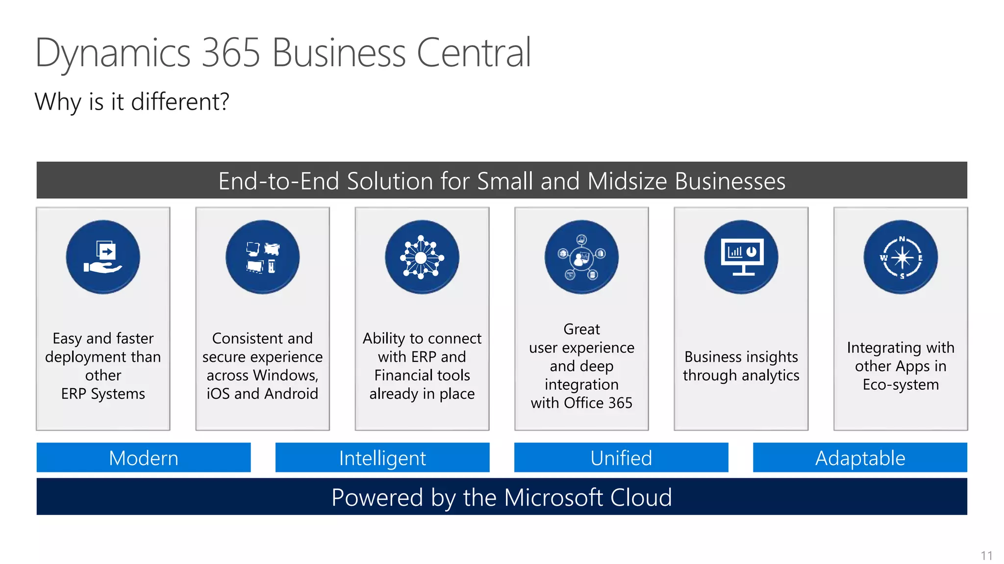 Why is it different?
11
Easy and faster
deployment than
other
ERP Systems
Powered by the Microsoft Cloud
End-to-End Solution for Small and Midsize Businesses
Integrating with
other Apps in
Eco-system
Business insights
through analytics
Great
user experience
and deep
integration
with Office 365
Consistent and
secure experience
across Windows,
iOS and Android
Ability to connect
with ERP and
Financial tools
already in place
Modern Intelligent Unified Adaptable
 