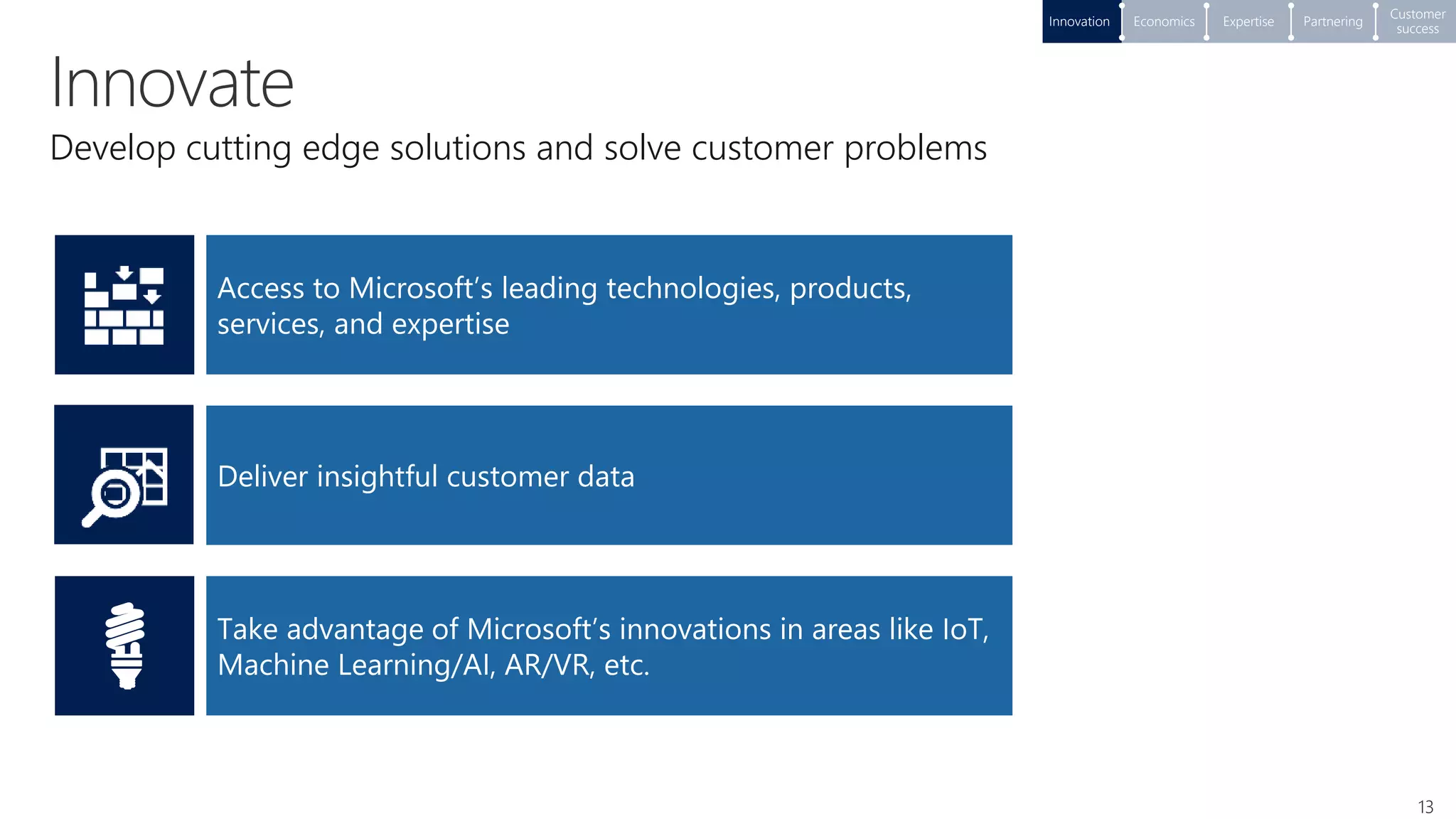 Develop cutting edge solutions and solve customer problems
Take advantage of Microsoft’s innovations in areas like IoT,
Machine Learning/AI, AR/VR, etc.
Deliver insightful customer data
Access to Microsoft’s leading technologies, products,
services, and expertise
Partnering
Customer
success
ExpertiseEconomicsInnovation
13
 