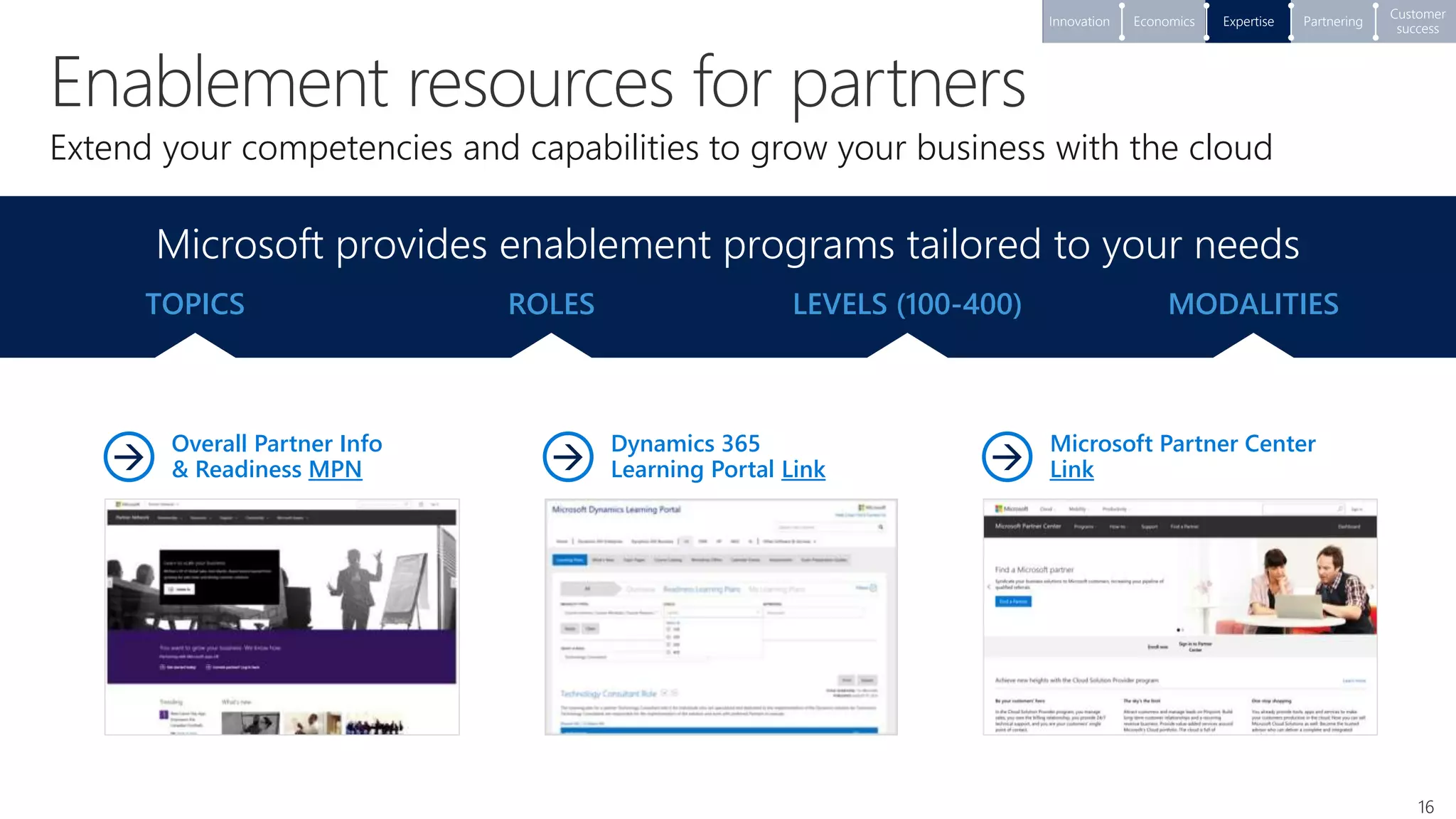 Microsoft provides enablement programs tailored to your needs
Extend your competencies and capabilities to grow your business with the cloud
Overall Partner Info
& Readiness MPN
Dynamics 365
Learning Portal Link
Microsoft Partner Center
Link
TOPICS ROLES LEVELS (100-400) MODALITIES
16
Partnering
Customer
success
ExpertiseEconomicsInnovation
 