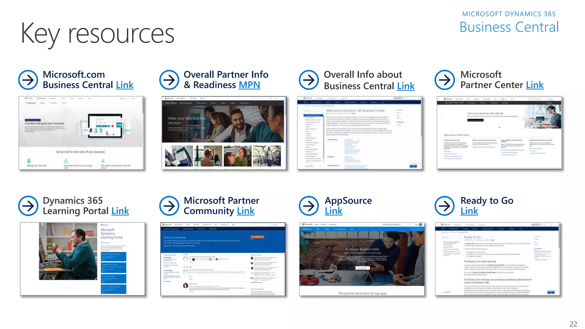 Overall Info about
Business Central Link
Overall Partner Info
& Readiness MPN
Microsoft Partner
Community Link
AppSource
Link




Microsoft.com
Business Central Link
Microsoft
Partner Center Link
Dynamics 365
Learning Portal Link
22
MICROSOFT DYNAMICS 365
Business Central
Ready to Go
Link
 