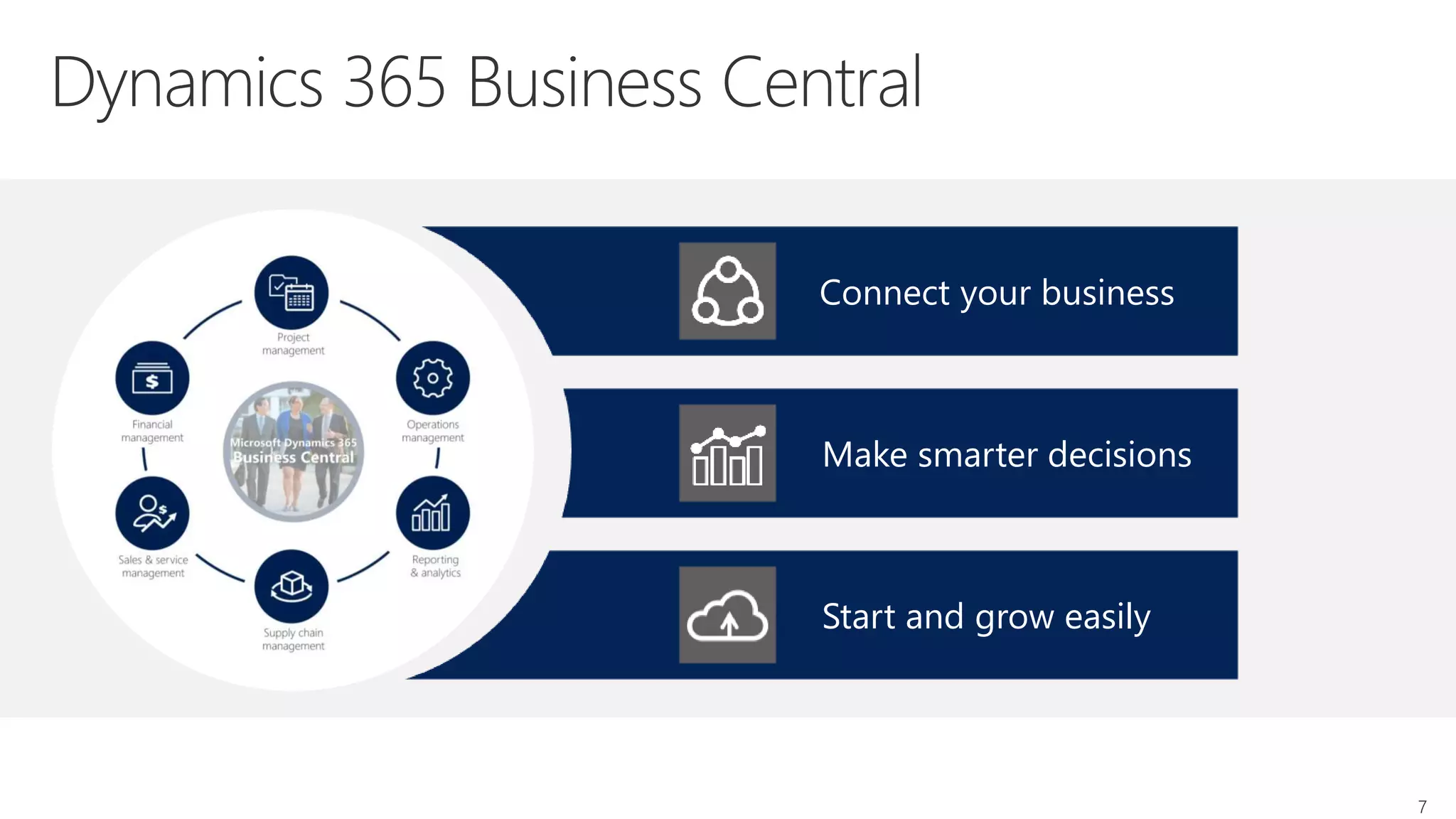 7
Connect your business
Make smarter decisions
Start and grow easily
 