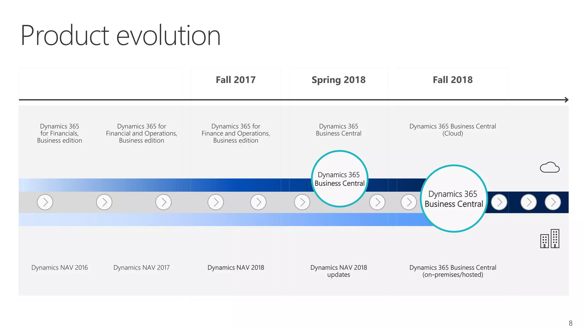 8
Dynamics 365
Business Central
Dynamics 365
Business Central
 