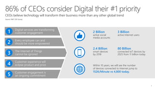 CEOs believe technology will transform their business more than any other global trend
2 Billion
active social
media accounts
3 Billion
active Internet users
2.4 Billion
smart devices
by 2018
80 Billion
connected IoT devices by
2025 from 11 billion today
Within 10 years, we will see the number
of devices connected to Internet jump to
152K/Minute vs 4,800 today.
Source: PWC CEO Survey
1 Digital services are transforming
customer engagement
2 Every employee can and
should be more empowered
3 The Internet of Things
cannot be ignored
4
Customer experience will
eclipse product and price
5
Customer engagement is
an ongoing commitment
1
 