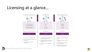 Microsoft Dynamics 365 User Group
Licensing at a glance…
 