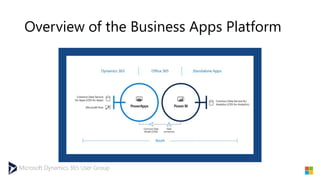 Microsoft Dynamics 365 User Group
Overview of the Business Apps Platform
 