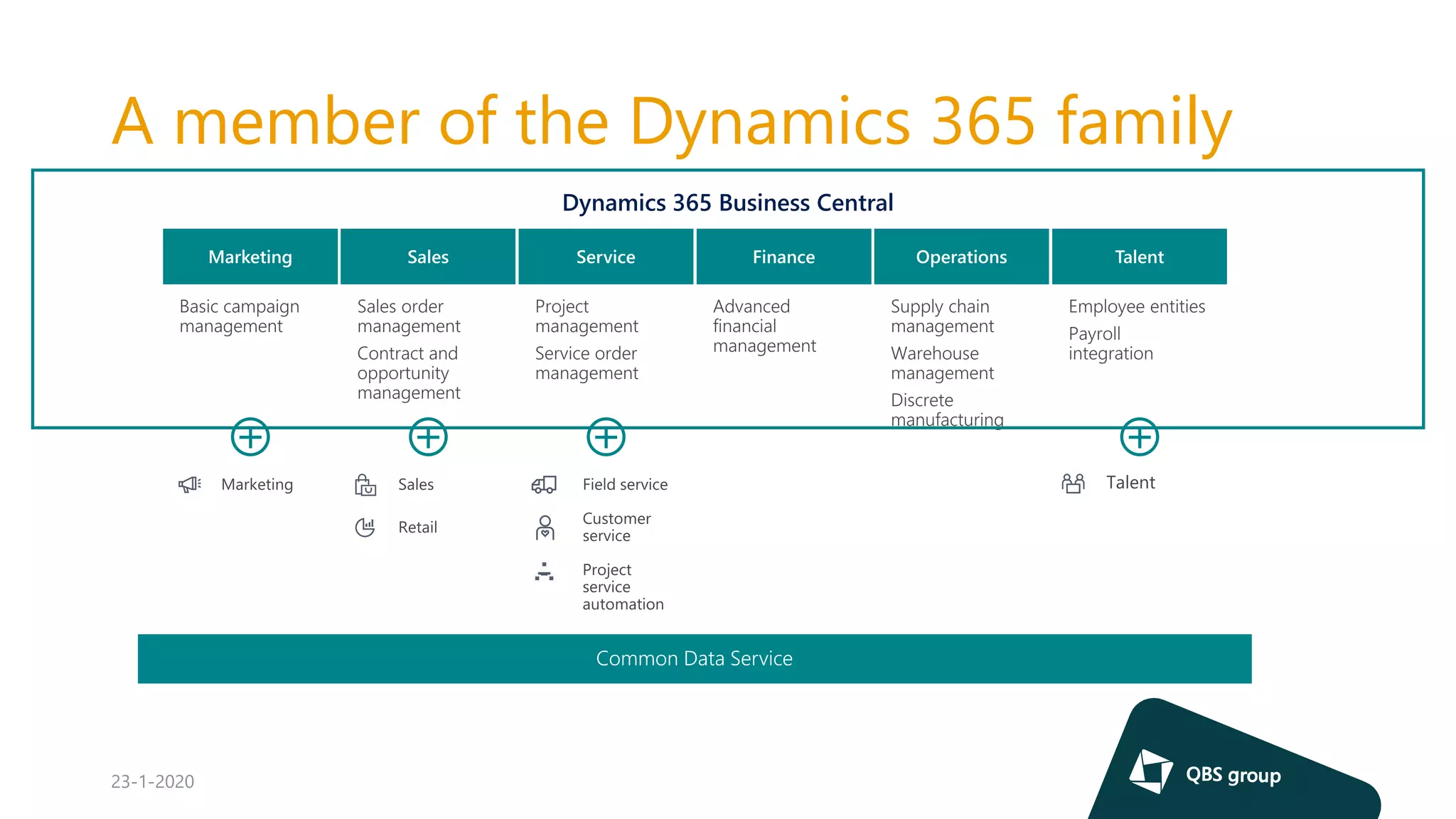 Dynamics 365 business central | PPT