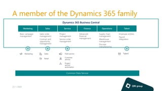 Dynamics 365 business central | PDF