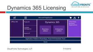 Dynamics 365 Licensing
7/15/2016CloudFronts Technologies, LLP.
 
