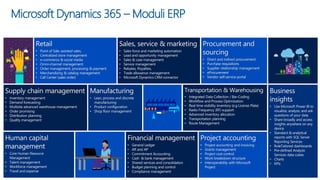 Microsoft Dynamics 365 – Moduli ERP
 