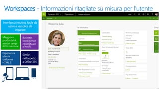 Workspaces - Informazioni ritagliate su misura per l’utente
Maggiore
produttività,
minori tempi
di formazione
Business
intelligence
contestuale
al ruolo
Esperienza
utente
uniforme
HTML 5
 