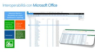 Interoperabilità con Microsoft Office
Riutilizzo della
conoscenza
degli utenti in
ambito Excel
Massima libertà e
flessibilità nel creare
dashboard e reporting
Utilizzo del
livello di
sicurezza
definite in AX
Visibilità sui
dati di AX nel
rispetto delle
policy definite
nell’ ERP
 
