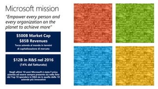 $12B in R&S nel 2016
(14% del fatturato)
Negli ultimi 10 anni Microsoft è stata l’unica
azienda ad essere sempre presente sia nella lista
dei Top 10 spenders in R&S sia in quella delle 10
aziende più innovative
$500B Market Cap
$85B Revenues
Terza azienda al mondo in termini
di capitalizzazione di mercato
 