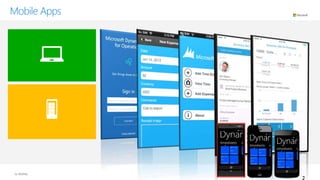 EMPOWERED
by DIGITAL
Microsoft Dynamics AXMobile Apps
 