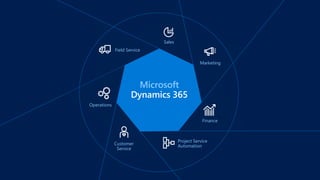 Microsoft
Sales
Customer
Service
Field Service
Project Service
Automation
Operations
Finance
Marketing
 