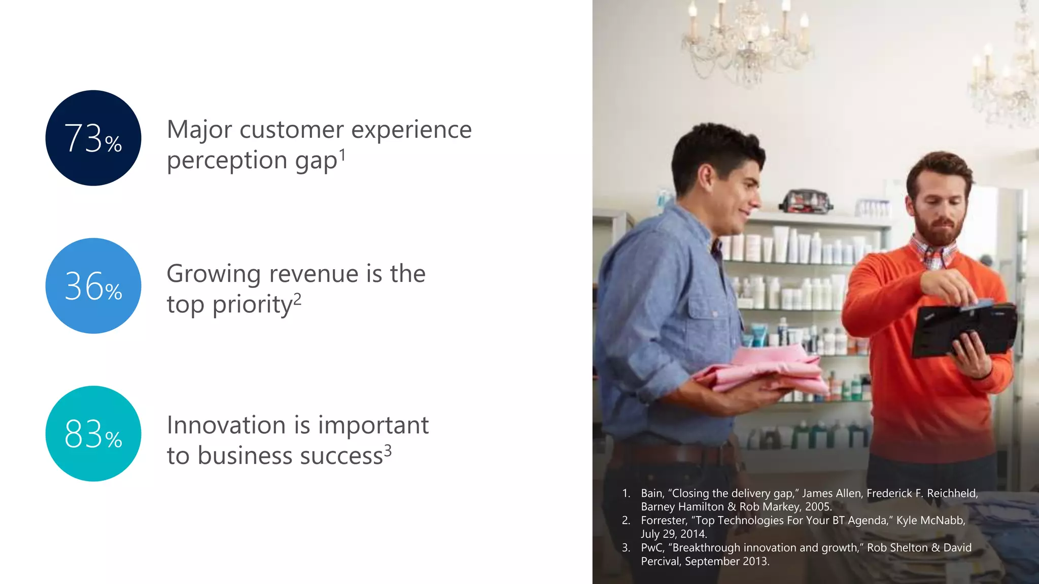 73%73%
36%
83%
1. Bain, “Closing the delivery gap,” James Allen, Frederick F. Reichheld,
Barney Hamilton & Rob Markey, 2005.
2. Forrester, “Top Technologies For Your BT Agenda,” Kyle McNabb,
July 29, 2014.
3. PwC, “Breakthrough innovation and growth,” Rob Shelton & David
Percival, September 2013.
 
