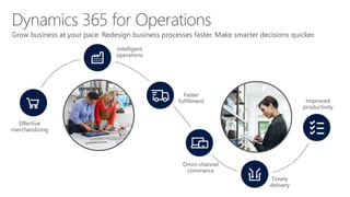 Grow business at your pace. Redesign business processes faster. Make smarter decisions quicker.
 