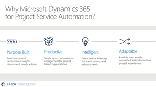Dynamics 365 for Project Service Automation - Profit from Your Projects ...