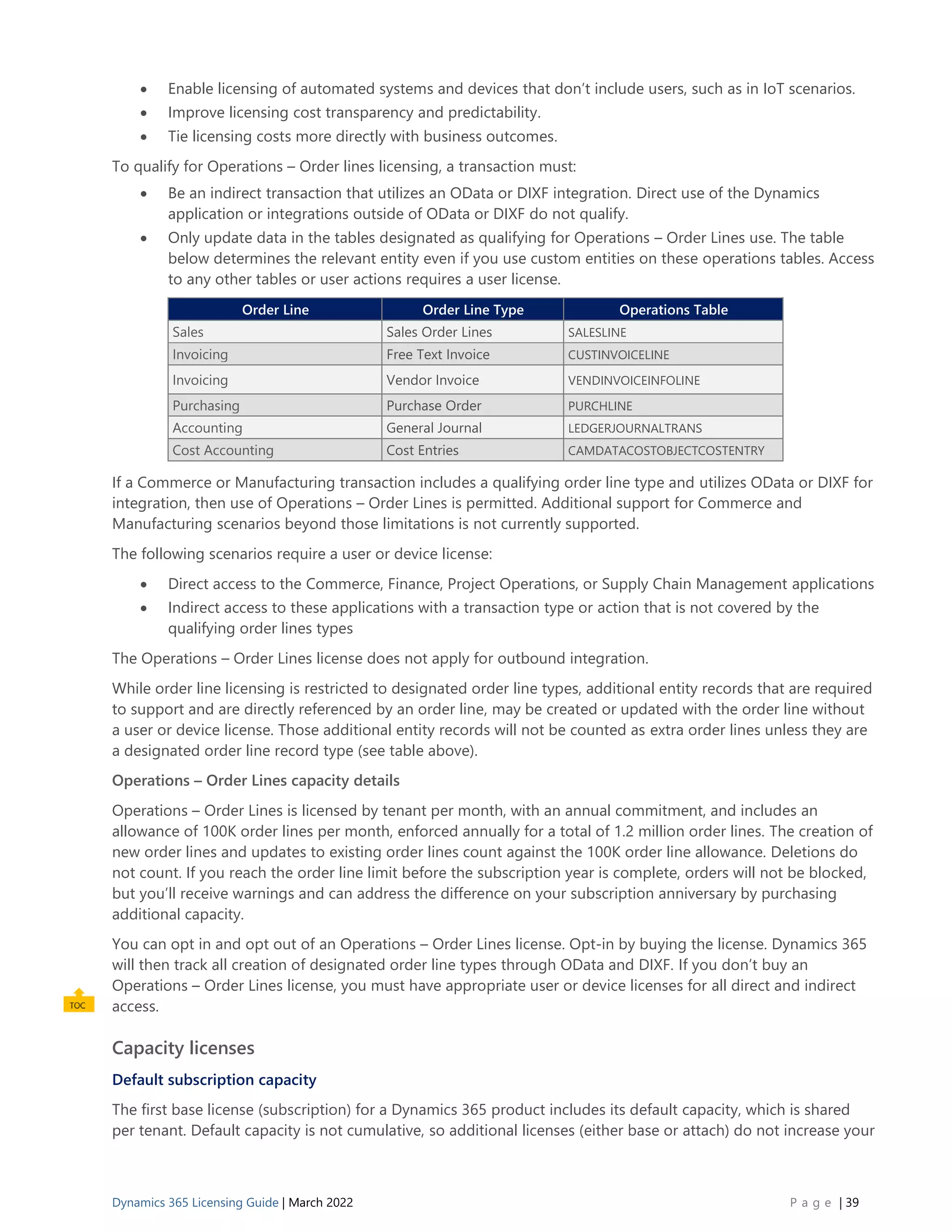 Dynamics 365 User Guide.pdf Dynamics 365 Licensing Guide Mar 22.pdf