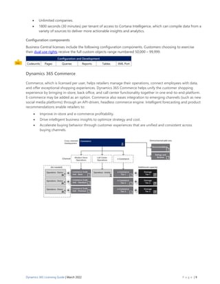 Dynamics 365 Licensing Guide Mar 22.pdf