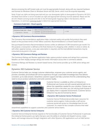 Dynamics 365 Licensing Guide Mar 22.pdf