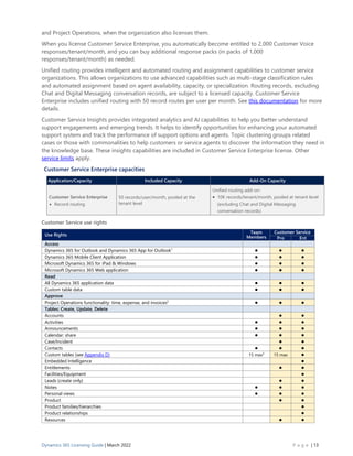 Dynamics 365 Licensing Guide Mar 22.pdf