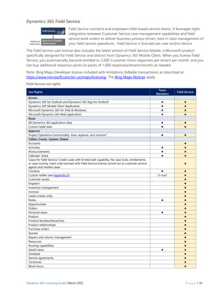 Dynamics 365 Licensing Guide Mar 22.pdf