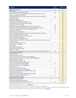 Dynamics 365 Licensing Guide Mar 22.pdf