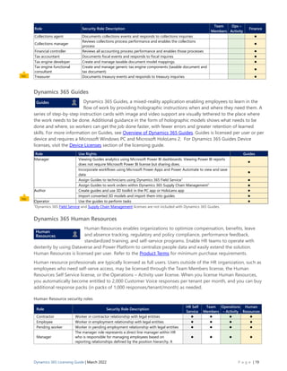 Dynamics 365 Licensing Guide Mar 22.pdf