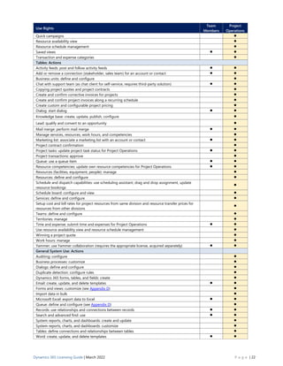 Dynamics 365 Licensing Guide Mar 22.pdf