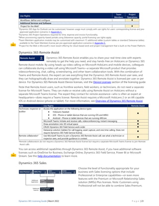 Dynamics 365 Licensing Guide Mar 22.pdf