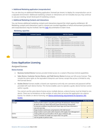 Dynamics 365 Licensing Guide Mar 22.pdf