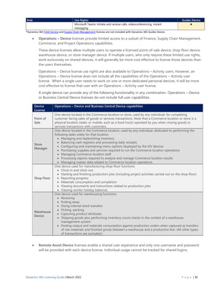 Dynamics 365 Licensing Guide Mar 22.pdf