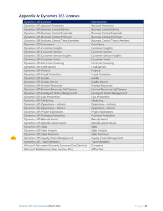 Dynamics 365 Licensing Guide Mar 22.pdf