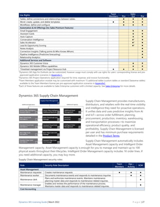 D365 Licensing Guide Pdf : Dynamics 365 Contents – QKOWRC