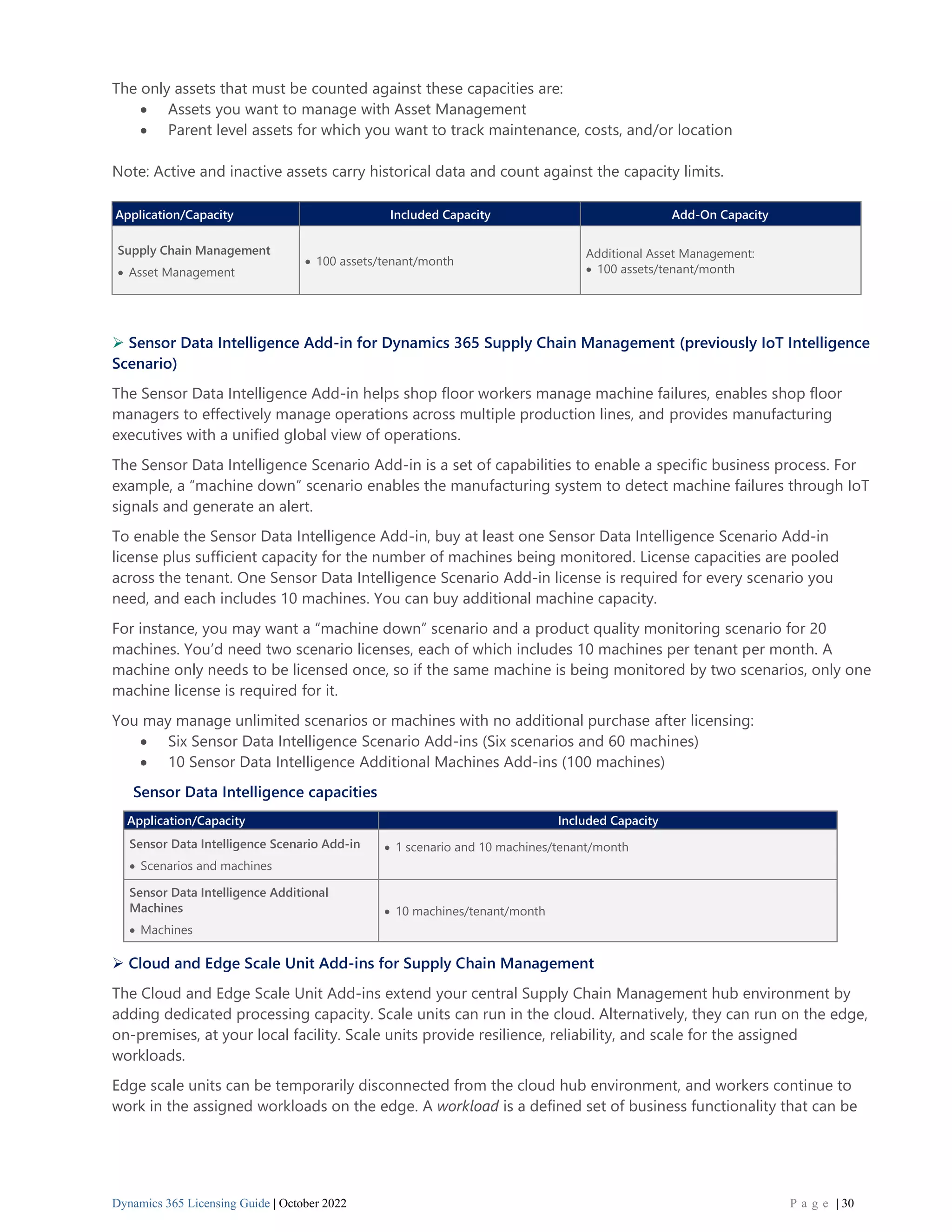 Dynamics 365 Licensing Guide | October 2022 P a g e | 30
The only assets that must be counted against these capacities are:
• Assets you want to manage with Asset Management
• Parent level assets for which you want to track maintenance, costs, and/or location
Note: Active and inactive assets carry historical data and count against the capacity limits.
Application/Capacity Included Capacity Add-On Capacity
Supply Chain Management
• Asset Management
• 100 assets/tenant/month
Additional Asset Management:
• 100 assets/tenant/month
➢ Sensor Data Intelligence Add-in for Dynamics 365 Supply Chain Management (previously IoT Intelligence
Scenario)
The Sensor Data Intelligence Add-in helps shop floor workers manage machine failures, enables shop floor
managers to effectively manage operations across multiple production lines, and provides manufacturing
executives with a unified global view of operations.
The Sensor Data Intelligence Scenario Add-in is a set of capabilities to enable a specific business process. For
example, a “machine down” scenario enables the manufacturing system to detect machine failures through IoT
signals and generate an alert.
To enable the Sensor Data Intelligence Add-in, buy at least one Sensor Data Intelligence Scenario Add-in
license plus sufficient capacity for the number of machines being monitored. License capacities are pooled
across the tenant. One Sensor Data Intelligence Scenario Add-in license is required for every scenario you
need, and each includes 10 machines. You can buy additional machine capacity.
For instance, you may want a “machine down” scenario and a product quality monitoring scenario for 20
machines. You’d need two scenario licenses, each of which includes 10 machines per tenant per month. A
machine only needs to be licensed once, so if the same machine is being monitored by two scenarios, only one
machine license is required for it.
You may manage unlimited scenarios or machines with no additional purchase after licensing:
• Six Sensor Data Intelligence Scenario Add-ins (Six scenarios and 60 machines)
• 10 Sensor Data Intelligence Additional Machines Add-ins (100 machines)
Sensor Data Intelligence capacities
Application/Capacity Included Capacity
Sensor Data Intelligence Scenario Add-in
• Scenarios and machines
• 1 scenario and 10 machines/tenant/month
Sensor Data Intelligence Additional
Machines
• Machines
• 10 machines/tenant/month
➢ Cloud and Edge Scale Unit Add-ins for Supply Chain Management
The Cloud and Edge Scale Unit Add-ins extend your central Supply Chain Management hub environment by
adding dedicated processing capacity. Scale units can run in the cloud. Alternatively, they can run on the edge,
on-premises, at your local facility. Scale units provide resilience, reliability, and scale for the assigned
workloads.
Edge scale units can be temporarily disconnected from the cloud hub environment, and workers continue to
work in the assigned workloads on the edge. A workload is a defined set of business functionality that can be
 