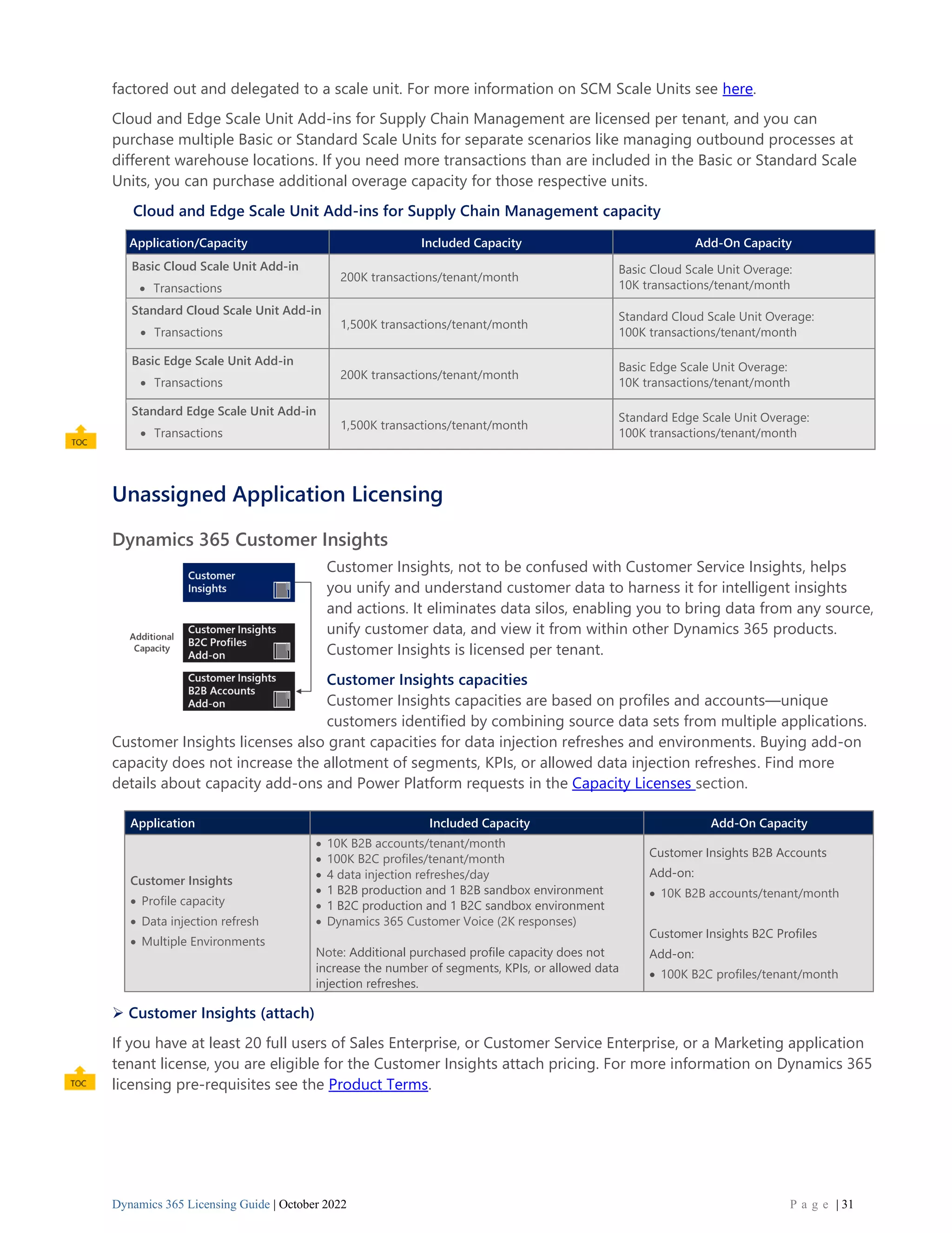Dynamics 365 Licensing Guide | October 2022 P a g e | 31
factored out and delegated to a scale unit. For more information on SCM Scale Units see here.
Cloud and Edge Scale Unit Add-ins for Supply Chain Management are licensed per tenant, and you can
purchase multiple Basic or Standard Scale Units for separate scenarios like managing outbound processes at
different warehouse locations. If you need more transactions than are included in the Basic or Standard Scale
Units, you can purchase additional overage capacity for those respective units.
Cloud and Edge Scale Unit Add-ins for Supply Chain Management capacity
Application/Capacity Included Capacity Add-On Capacity
Basic Cloud Scale Unit Add-in
• Transactions
200K transactions/tenant/month
Basic Cloud Scale Unit Overage:
10K transactions/tenant/month
Standard Cloud Scale Unit Add-in
• Transactions
1,500K transactions/tenant/month
Standard Cloud Scale Unit Overage:
100K transactions/tenant/month
Basic Edge Scale Unit Add-in
• Transactions
200K transactions/tenant/month
Basic Edge Scale Unit Overage:
10K transactions/tenant/month
Standard Edge Scale Unit Add-in
• Transactions
1,500K transactions/tenant/month
Standard Edge Scale Unit Overage:
100K transactions/tenant/month
Unassigned Application Licensing
Dynamics 365 Customer Insights
Customer Insights, not to be confused with Customer Service Insights, helps
you unify and understand customer data to harness it for intelligent insights
and actions. It eliminates data silos, enabling you to bring data from any source,
unify customer data, and view it from within other Dynamics 365 products.
Customer Insights is licensed per tenant.
Customer Insights capacities
Customer Insights capacities are based on profiles and accounts—unique
customers identified by combining source data sets from multiple applications.
Customer Insights licenses also grant capacities for data injection refreshes and environments. Buying add-on
capacity does not increase the allotment of segments, KPIs, or allowed data injection refreshes. Find more
details about capacity add-ons and Power Platform requests in the Capacity Licenses section.
➢ Customer Insights (attach)
If you have at least 20 full users of Sales Enterprise, or Customer Service Enterprise, or a Marketing application
tenant license, you are eligible for the Customer Insights attach pricing. For more information on Dynamics 365
licensing pre-requisites see the Product Terms.
Application Included Capacity Add-On Capacity
Customer Insights
• Profile capacity
• Data injection refresh
• Multiple Environments
• 10K B2B accounts/tenant/month
• 100K B2C profiles/tenant/month
• 4 data injection refreshes/day
• 1 B2B production and 1 B2B sandbox environment
• 1 B2C production and 1 B2C sandbox environment
• Dynamics 365 Customer Voice (2K responses)
Note: Additional purchased profile capacity does not
increase the number of segments, KPIs, or allowed data
injection refreshes.
Customer Insights B2B Accounts
Add-on:
• 10K B2B accounts/tenant/month
Customer Insights B2C Profiles
Add-on:
• 100K B2C profiles/tenant/month
 