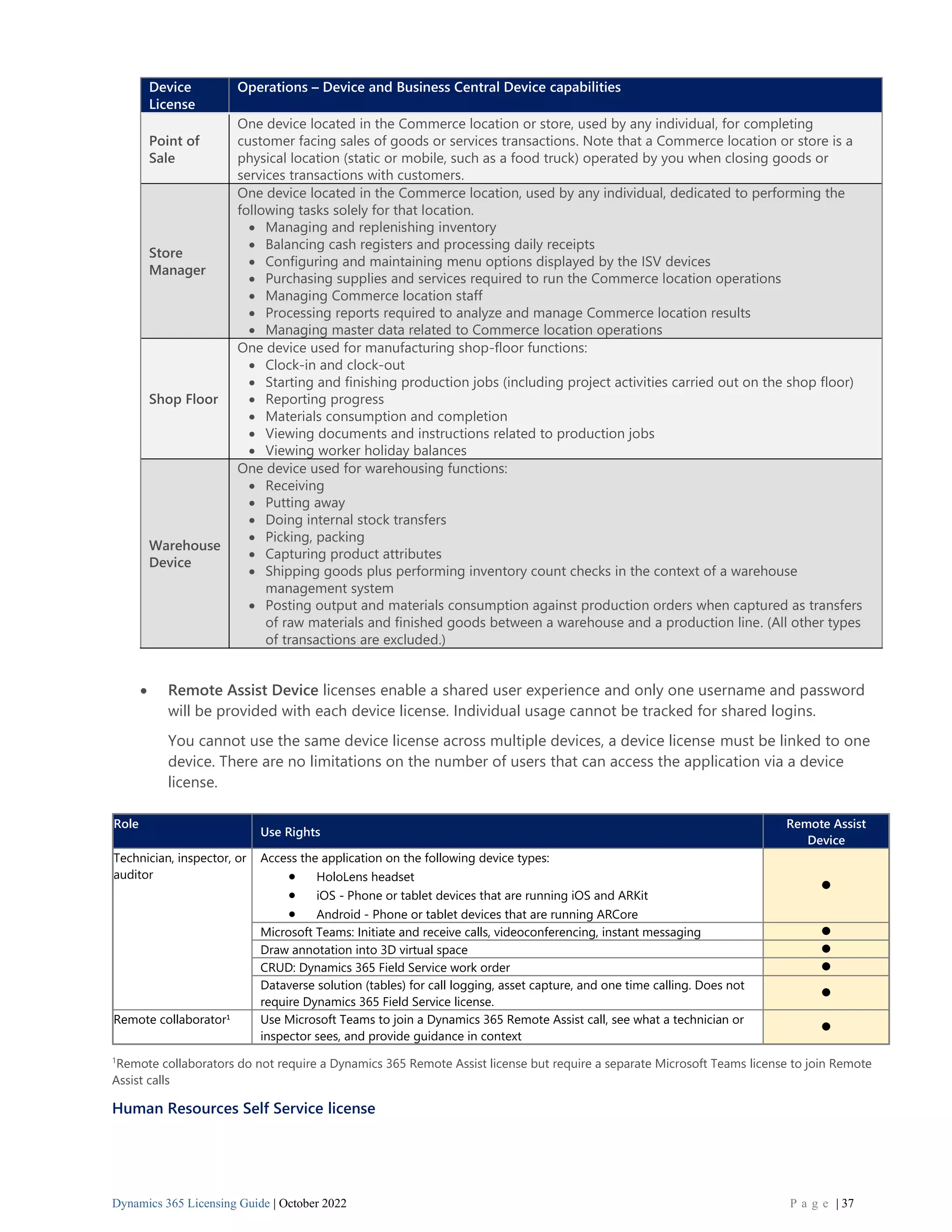 Dynamics 365 Licensing Guide | October 2022 P a g e | 37
Device
License
Operations – Device and Business Central Device capabilities
Point of
Sale
One device located in the Commerce location or store, used by any individual, for completing
customer facing sales of goods or services transactions. Note that a Commerce location or store is a
physical location (static or mobile, such as a food truck) operated by you when closing goods or
services transactions with customers.
Store
Manager
One device located in the Commerce location, used by any individual, dedicated to performing the
following tasks solely for that location.
• Managing and replenishing inventory
• Balancing cash registers and processing daily receipts
• Configuring and maintaining menu options displayed by the ISV devices
• Purchasing supplies and services required to run the Commerce location operations
• Managing Commerce location staff
• Processing reports required to analyze and manage Commerce location results
• Managing master data related to Commerce location operations
Shop Floor
One device used for manufacturing shop-floor functions:
• Clock-in and clock-out
• Starting and finishing production jobs (including project activities carried out on the shop floor)
• Reporting progress
• Materials consumption and completion
• Viewing documents and instructions related to production jobs
• Viewing worker holiday balances
Warehouse
Device
One device used for warehousing functions:
• Receiving
• Putting away
• Doing internal stock transfers
• Picking, packing
• Capturing product attributes
• Shipping goods plus performing inventory count checks in the context of a warehouse
management system
• Posting output and materials consumption against production orders when captured as transfers
of raw materials and finished goods between a warehouse and a production line. (All other types
of transactions are excluded.)
• Remote Assist Device licenses enable a shared user experience and only one username and password
will be provided with each device license. Individual usage cannot be tracked for shared logins.
You cannot use the same device license across multiple devices, a device license must be linked to one
device. There are no limitations on the number of users that can access the application via a device
license.
1
Remote collaborators do not require a Dynamics 365 Remote Assist license but require a separate Microsoft Teams license to join Remote
Assist calls
Human Resources Self Service license
Role
Use Rights
Remote Assist
Device
Technician, inspector, or
auditor
Access the application on the following device types:
• HoloLens headset
• iOS - Phone or tablet devices that are running iOS and ARKit
• Android - Phone or tablet devices that are running ARCore
⚫
Microsoft Teams: Initiate and receive calls, videoconferencing, instant messaging ⚫
Draw annotation into 3D virtual space ⚫
CRUD: Dynamics 365 Field Service work order ⚫
Dataverse solution (tables) for call logging, asset capture, and one time calling. Does not
require Dynamics 365 Field Service license.
⚫
Remote collaborator1 Use Microsoft Teams to join a Dynamics 365 Remote Assist call, see what a technician or
inspector sees, and provide guidance in context
⚫
 