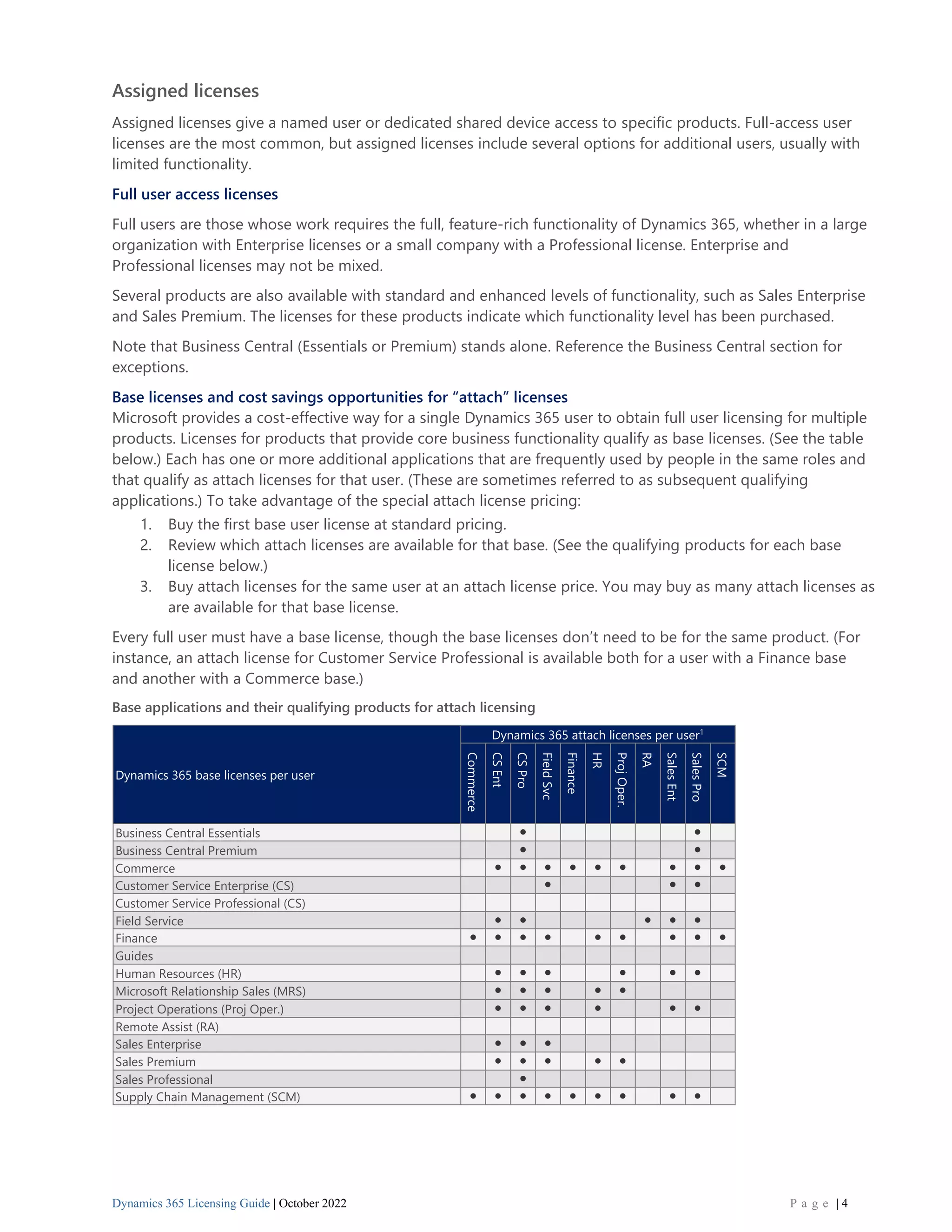 Dynamics 365 Licensing Guide | October 2022 P a g e | 4
Assigned licenses
Assigned licenses give a named user or dedicated shared device access to specific products. Full-access user
licenses are the most common, but assigned licenses include several options for additional users, usually with
limited functionality.
Full user access licenses
Full users are those whose work requires the full, feature-rich functionality of Dynamics 365, whether in a large
organization with Enterprise licenses or a small company with a Professional license. Enterprise and
Professional licenses may not be mixed.
Several products are also available with standard and enhanced levels of functionality, such as Sales Enterprise
and Sales Premium. The licenses for these products indicate which functionality level has been purchased.
Note that Business Central (Essentials or Premium) stands alone. Reference the Business Central section for
exceptions.
Base licenses and cost savings opportunities for “attach” licenses
Microsoft provides a cost-effective way for a single Dynamics 365 user to obtain full user licensing for multiple
products. Licenses for products that provide core business functionality qualify as base licenses. (See the table
below.) Each has one or more additional applications that are frequently used by people in the same roles and
that qualify as attach licenses for that user. (These are sometimes referred to as subsequent qualifying
applications.) To take advantage of the special attach license pricing:
1. Buy the first base user license at standard pricing.
2. Review which attach licenses are available for that base. (See the qualifying products for each base
license below.)
3. Buy attach licenses for the same user at an attach license price. You may buy as many attach licenses as
are available for that base license.
Every full user must have a base license, though the base licenses don’t need to be for the same product. (For
instance, an attach license for Customer Service Professional is available both for a user with a Finance base
and another with a Commerce base.)
Base applications and their qualifying products for attach licensing
Dynamics 365 base licenses per user
Dynamics 365 attach licenses per user1
Commerce
CS
Ent
CS
Pro
Field
Svc
Finance
HR
Proj
Oper.
RA
Sales
Ent
Sales
Pro
SCM
Business Central Essentials ⚫ ⚫
Business Central Premium ⚫ ⚫
Commerce ⚫ ⚫ ⚫ ⚫ ⚫ ⚫ ⚫ ⚫ ⚫
Customer Service Enterprise (CS) ⚫ ⚫ ⚫
Customer Service Professional (CS)
Field Service ⚫ ⚫ ⚫ ⚫ ⚫
Finance ⚫ ⚫ ⚫ ⚫ ⚫ ⚫ ⚫ ⚫ ⚫
Guides
Human Resources (HR) ⚫ ⚫ ⚫ ⚫ ⚫ ⚫
Microsoft Relationship Sales (MRS) ⚫ ⚫ ⚫ ⚫ ⚫
Project Operations (Proj Oper.) ⚫ ⚫ ⚫ ⚫ ⚫ ⚫
Remote Assist (RA)
Sales Enterprise ⚫ ⚫ ⚫
Sales Premium ⚫ ⚫ ⚫ ⚫ ⚫
Sales Professional ⚫
Supply Chain Management (SCM) ⚫ ⚫ ⚫ ⚫ ⚫ ⚫ ⚫ ⚫ ⚫
 