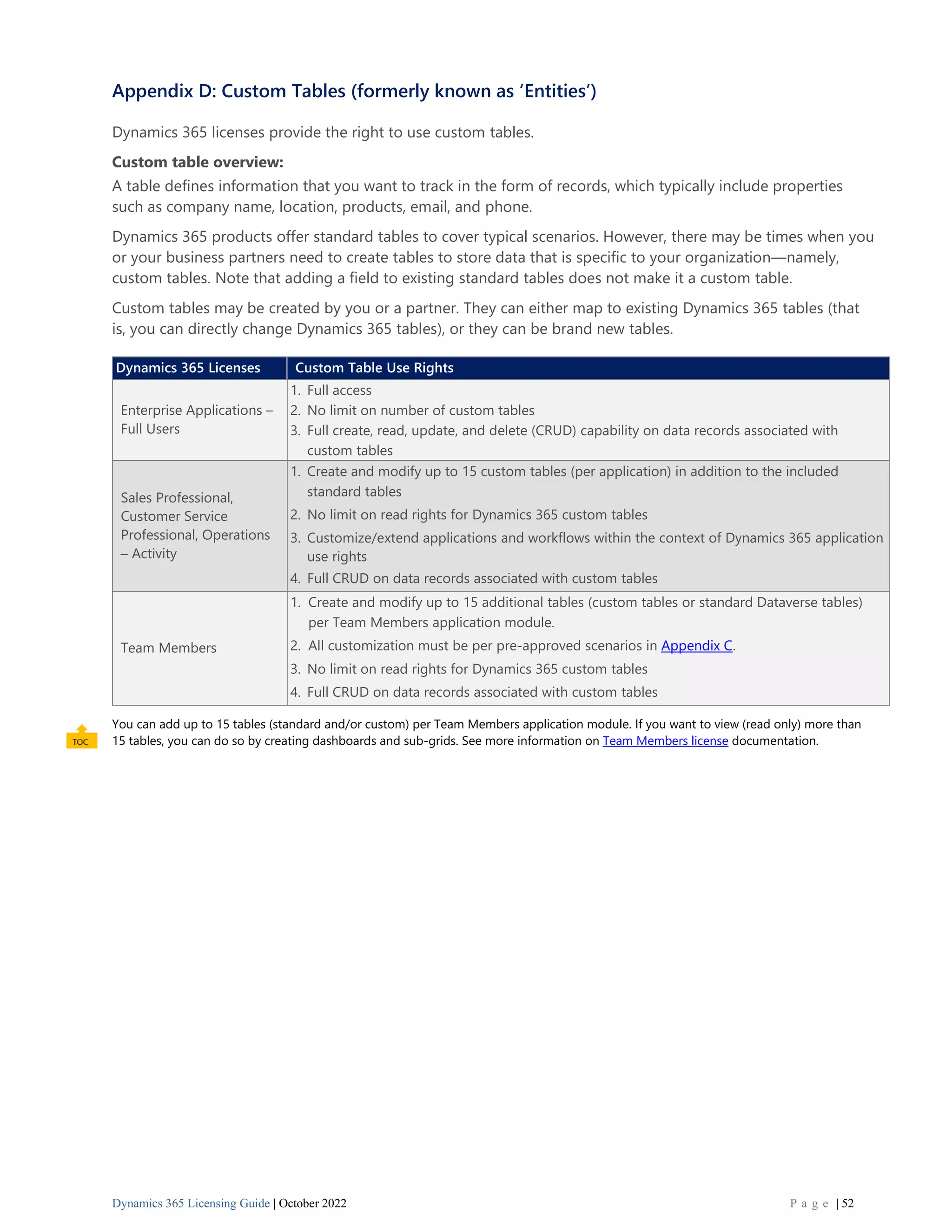 Dynamics 365 Licensing Guide | October 2022 P a g e | 52
Appendix D: Custom Tables (formerly known as ‘Entities’)
Dynamics 365 licenses provide the right to use custom tables.
Custom table overview:
A table defines information that you want to track in the form of records, which typically include properties
such as company name, location, products, email, and phone.
Dynamics 365 products offer standard tables to cover typical scenarios. However, there may be times when you
or your business partners need to create tables to store data that is specific to your organization—namely,
custom tables. Note that adding a field to existing standard tables does not make it a custom table.
Custom tables may be created by you or a partner. They can either map to existing Dynamics 365 tables (that
is, you can directly change Dynamics 365 tables), or they can be brand new tables.
Dynamics 365 Licenses Custom Table Use Rights
Enterprise Applications –
Full Users
1. Full access
2. No limit on number of custom tables
3. Full create, read, update, and delete (CRUD) capability on data records associated with
custom tables
Sales Professional,
Customer Service
Professional, Operations
– Activity
1. Create and modify up to 15 custom tables (per application) in addition to the included
standard tables
2. No limit on read rights for Dynamics 365 custom tables
3. Customize/extend applications and workflows within the context of Dynamics 365 application
use rights
4. Full CRUD on data records associated with custom tables
Team Members
1. Create and modify up to 15 additional tables (custom tables or standard Dataverse tables)
per Team Members application module.
2. All customization must be per pre-approved scenarios in Appendix C.
3. No limit on read rights for Dynamics 365 custom tables
4. Full CRUD on data records associated with custom tables
You can add up to 15 tables (standard and/or custom) per Team Members application module. If you want to view (read only) more than
15 tables, you can do so by creating dashboards and sub-grids. See more information on Team Members license documentation.
 
