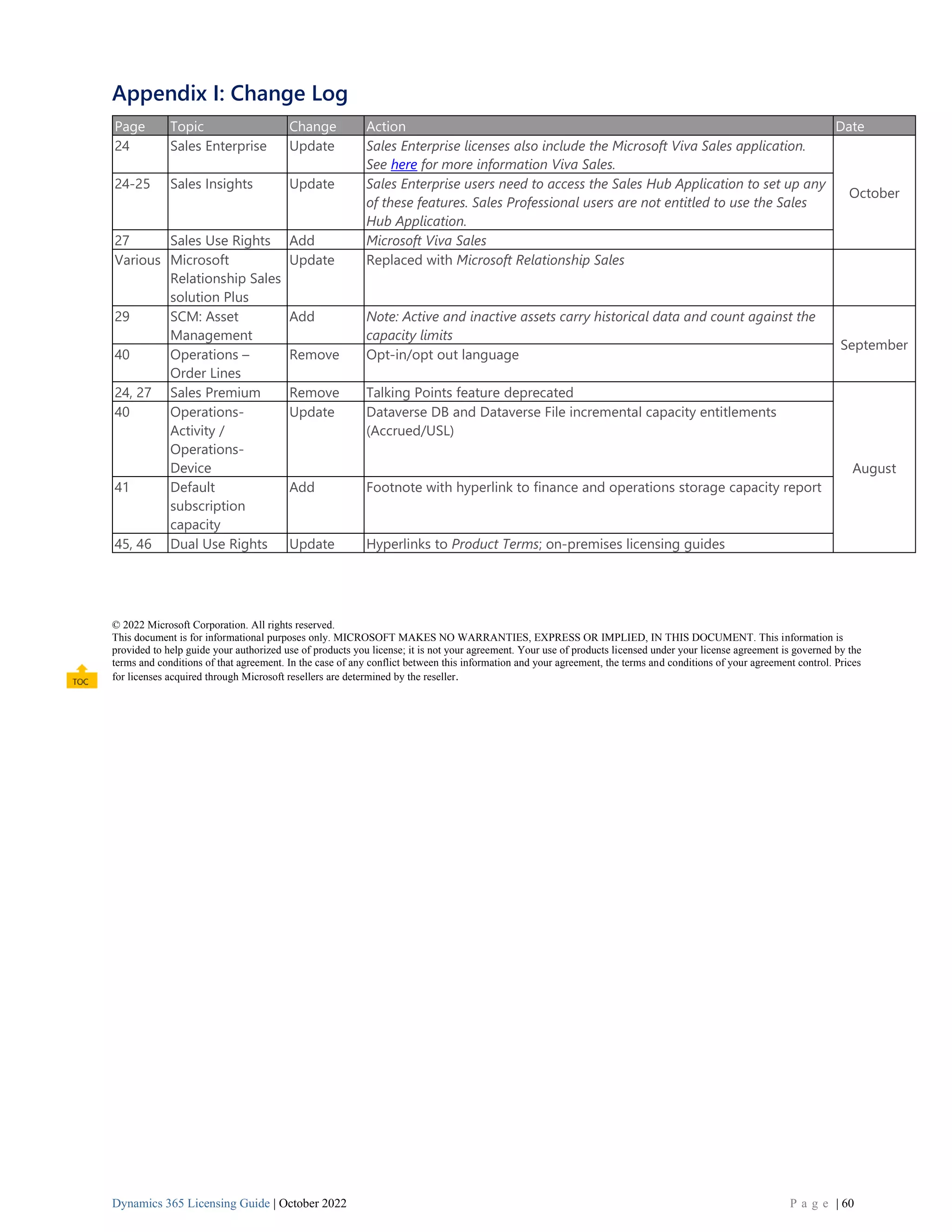 Dynamics 365 Licensing Guide | October 2022 P a g e | 60
Appendix I: Change Log
Page Topic Change Action Date
24 Sales Enterprise Update Sales Enterprise licenses also include the Microsoft Viva Sales application.
See here for more information Viva Sales.
October
24-25 Sales Insights Update Sales Enterprise users need to access the Sales Hub Application to set up any
of these features. Sales Professional users are not entitled to use the Sales
Hub Application.
27 Sales Use Rights Add Microsoft Viva Sales
Various Microsoft
Relationship Sales
solution Plus
Update Replaced with Microsoft Relationship Sales
29 SCM: Asset
Management
Add Note: Active and inactive assets carry historical data and count against the
capacity limits
September
40 Operations –
Order Lines
Remove Opt-in/opt out language
24, 27 Sales Premium Remove Talking Points feature deprecated
August
40 Operations-
Activity /
Operations-
Device
Update Dataverse DB and Dataverse File incremental capacity entitlements
(Accrued/USL)
41 Default
subscription
capacity
Add Footnote with hyperlink to finance and operations storage capacity report
45, 46 Dual Use Rights Update Hyperlinks to Product Terms; on-premises licensing guides
© 2022 Microsoft Corporation. All rights reserved.
This document is for informational purposes only. MICROSOFT MAKES NO WARRANTIES, EXPRESS OR IMPLIED, IN THIS DOCUMENT. This information is
provided to help guide your authorized use of products you license; it is not your agreement. Your use of products licensed under your license agreement is governed by the
terms and conditions of that agreement. In the case of any conflict between this information and your agreement, the terms and conditions of your agreement control. Prices
for licenses acquired through Microsoft resellers are determined by the reseller.
 