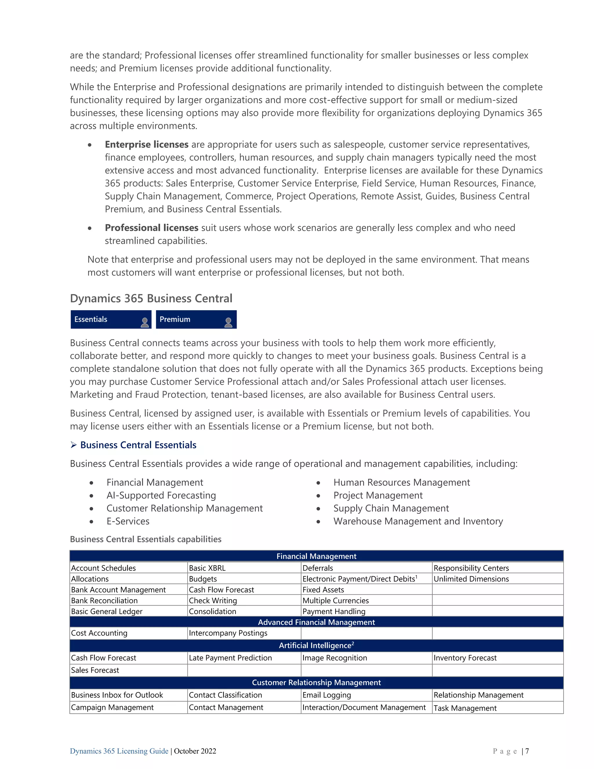 Dynamics 365 Licensing Guide | October 2022 P a g e | 7
are the standard; Professional licenses offer streamlined functionality for smaller businesses or less complex
needs; and Premium licenses provide additional functionality.
While the Enterprise and Professional designations are primarily intended to distinguish between the complete
functionality required by larger organizations and more cost-effective support for small or medium-sized
businesses, these licensing options may also provide more flexibility for organizations deploying Dynamics 365
across multiple environments.
• Enterprise licenses are appropriate for users such as salespeople, customer service representatives,
finance employees, controllers, human resources, and supply chain managers typically need the most
extensive access and most advanced functionality. Enterprise licenses are available for these Dynamics
365 products: Sales Enterprise, Customer Service Enterprise, Field Service, Human Resources, Finance,
Supply Chain Management, Commerce, Project Operations, Remote Assist, Guides, Business Central
Premium, and Business Central Essentials.
• Professional licenses suit users whose work scenarios are generally less complex and who need
streamlined capabilities.
Note that enterprise and professional users may not be deployed in the same environment. That means
most customers will want enterprise or professional licenses, but not both.
Dynamics 365 Business Central
Business Central connects teams across your business with tools to help them work more efficiently,
collaborate better, and respond more quickly to changes to meet your business goals. Business Central is a
complete standalone solution that does not fully operate with all the Dynamics 365 products. Exceptions being
you may purchase Customer Service Professional attach and/or Sales Professional attach user licenses.
Marketing and Fraud Protection, tenant-based licenses, are also available for Business Central users.
Business Central, licensed by assigned user, is available with Essentials or Premium levels of capabilities. You
may license users either with an Essentials license or a Premium license, but not both.
➢ Business Central Essentials
Business Central Essentials provides a wide range of operational and management capabilities, including:
• Financial Management • Human Resources Management
• AI-Supported Forecasting
• Customer Relationship Management
• Project Management
• Supply Chain Management
• E-Services • Warehouse Management and Inventory
Business Central Essentials capabilities
Financial Management
Account Schedules Basic XBRL Deferrals Responsibility Centers
Allocations Budgets Electronic Payment/Direct Debits1
Unlimited Dimensions
Bank Account Management Cash Flow Forecast Fixed Assets
Bank Reconciliation Check Writing Multiple Currencies
Basic General Ledger Consolidation Payment Handling
Advanced Financial Management
Cost Accounting Intercompany Postings
Artificial Intelligence2
Cash Flow Forecast Late Payment Prediction Image Recognition Inventory Forecast
Sales Forecast
Customer Relationship Management
Business Inbox for Outlook Contact Classification Email Logging Relationship Management
Campaign Management Contact Management Interaction/Document Management Task Management
 