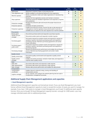 Microsoft Dynamics 365 Licensing Guide Pdf Download | PDF